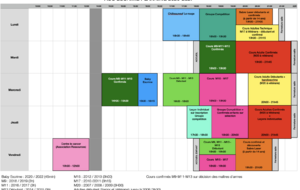 Début de saison 2026-2027